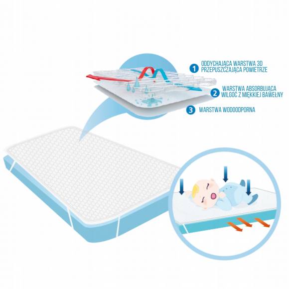 AirCuddle - prześcieradło perforowane - ANGEL